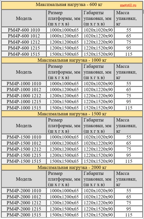 Весы платформенные